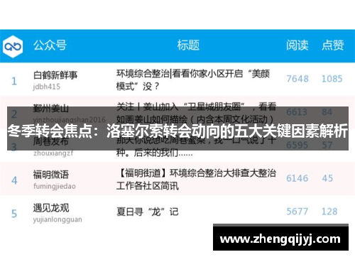 冬季转会焦点：洛塞尔索转会动向的五大关键因素解析