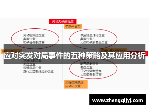 应对突发对局事件的五种策略及其应用分析