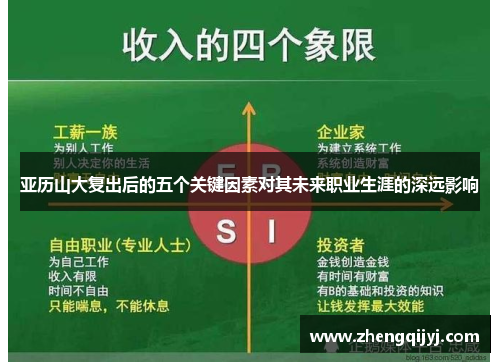 亚历山大复出后的五个关键因素对其未来职业生涯的深远影响
