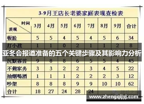 亚冬会报道准备的五个关键步骤及其影响力分析