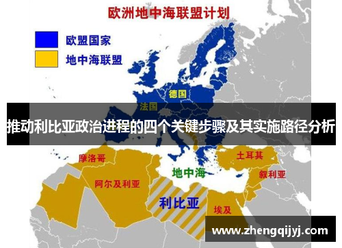 推动利比亚政治进程的四个关键步骤及其实施路径分析