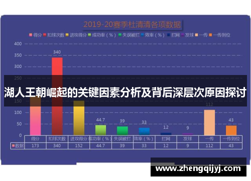 湖人王朝崛起的关键因素分析及背后深层次原因探讨
