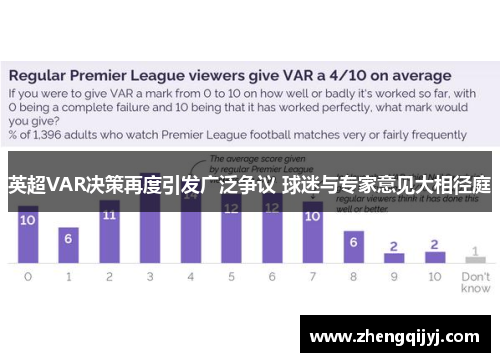 英超VAR决策再度引发广泛争议 球迷与专家意见大相径庭