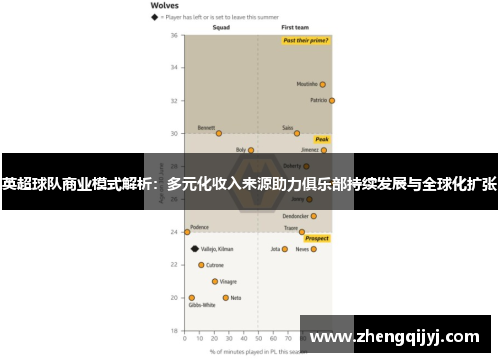 英超球队商业模式解析：多元化收入来源助力俱乐部持续发展与全球化扩张